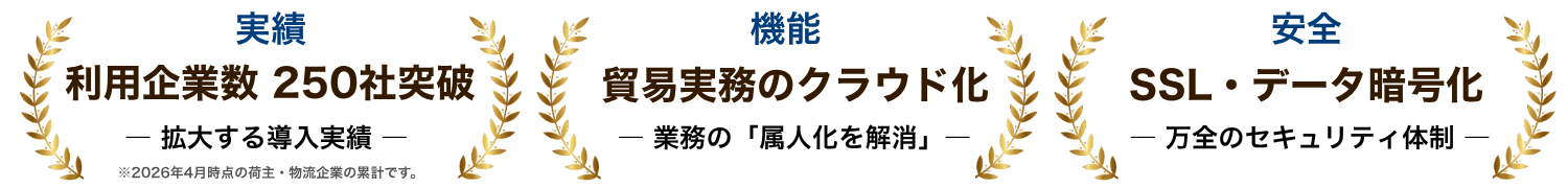 利用企業数250社突破